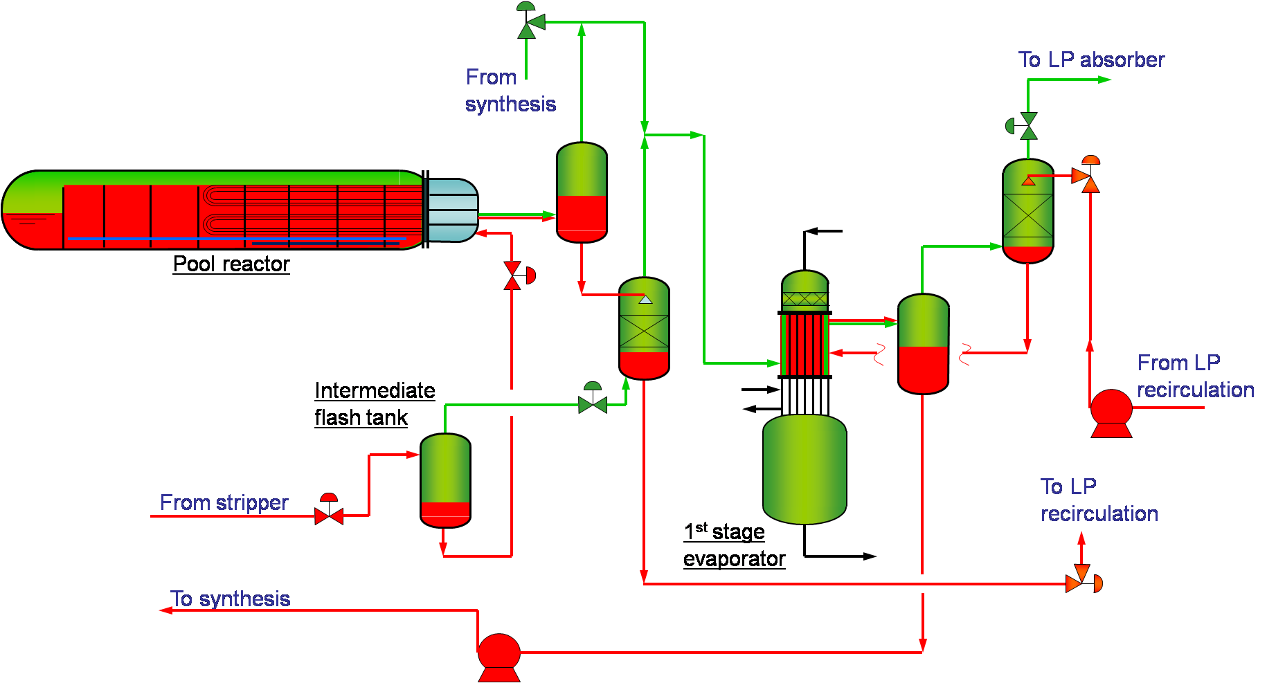 Process diagram of the ULE technology