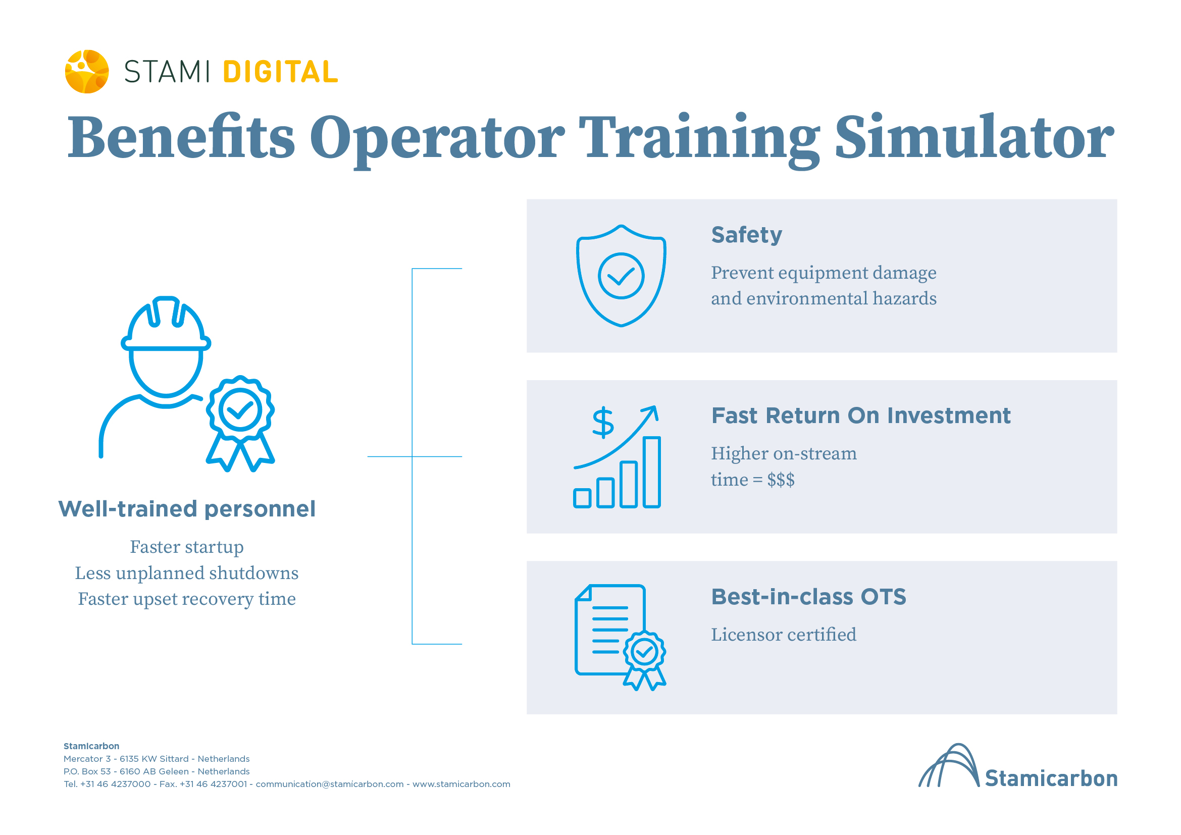 Benefits of Stamicarbon OTS