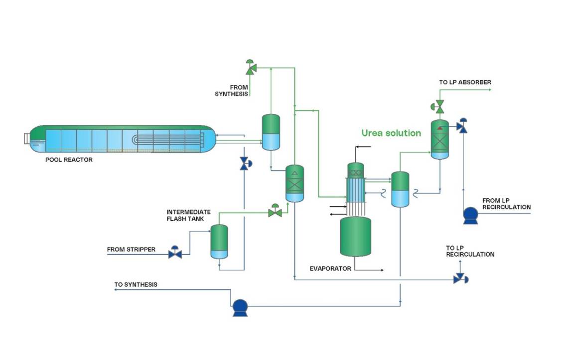 Process diagram of the Ultra-Low-Energy Design